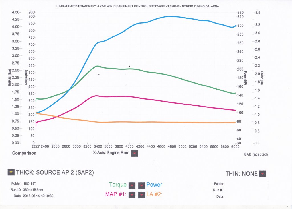 Turbo TD04HL-19T   T25 Fläns      9000 9-3 9-5 - Bild 7
